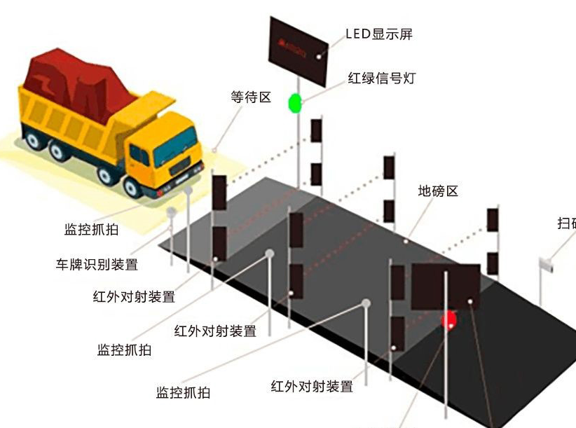 無人值守公路運（yùn）銷係統的作用-濟南網站製作