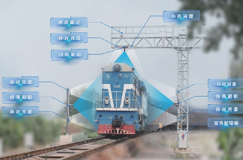 矩陣軟件鐵路貨運的智能變革：火車交接檢查智能輔助係統-濟南網站（zhàn）製作（zuò）